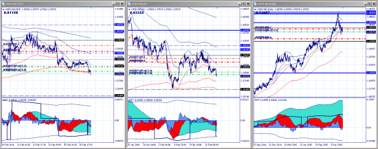 16.02.16. FOREX: анализ рынка и торговые идеи