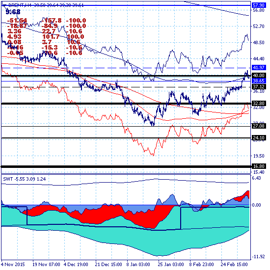 Нефть - ночь прошла, снова хмурое утро...