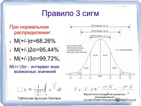 Яйцеголовые на рынках: критерий три сигма в трейдинге