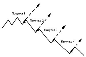 Усреднение и усреднение