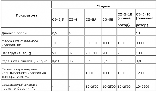 Машиностроение в Беларуси