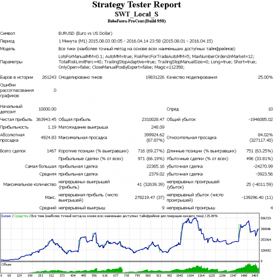 SWT-робот. Прорыв в новое качество?