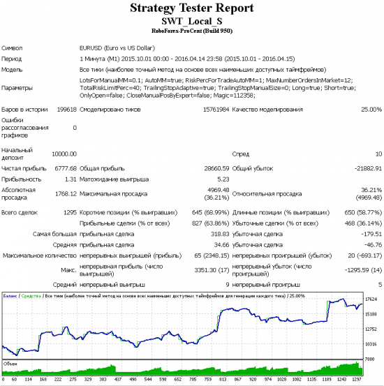 SWT-робот. Прорыв в новое качество?