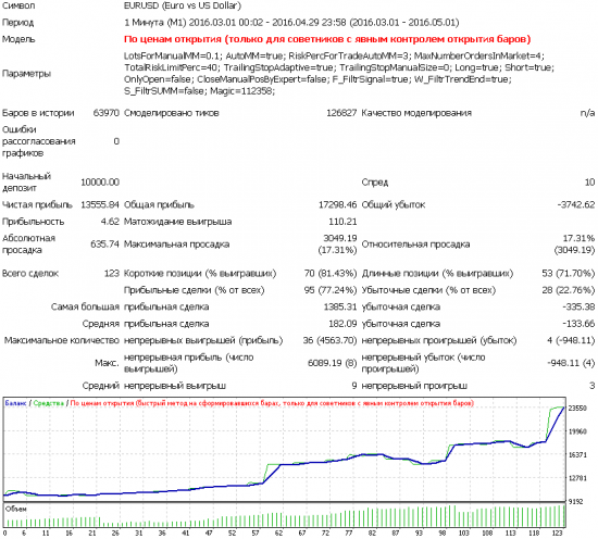 Тестируем робот на портфеле инструментов