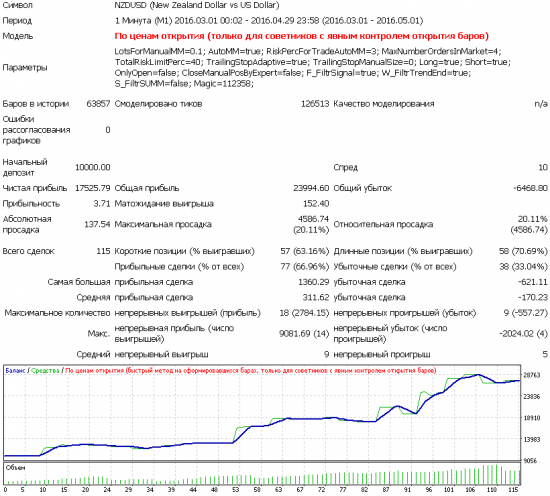 Тестируем робот на портфеле инструментов