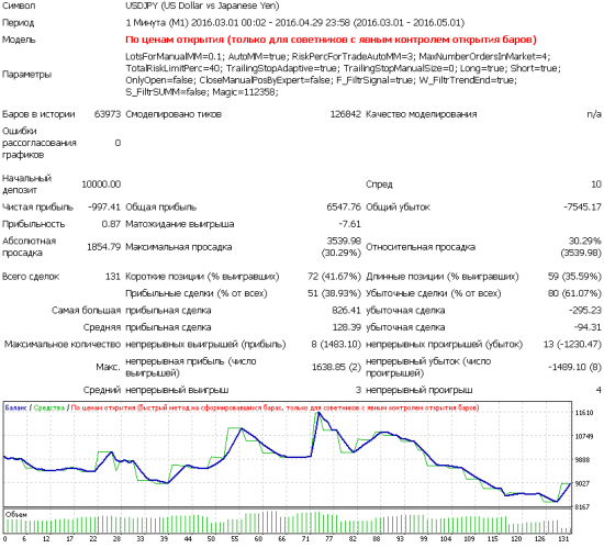 Тестируем робот на портфеле инструментов