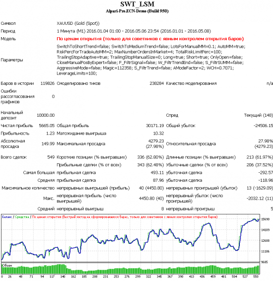 Универсальный солдат: я сделал это!