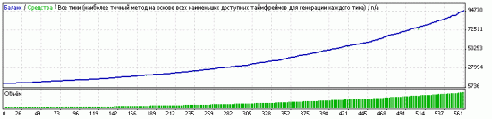 Универсальный солдат: я сделал это!