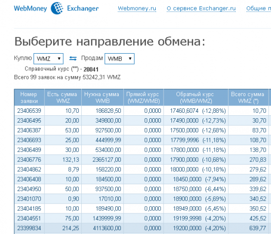 Курс белорусского рубля в системе вебмани