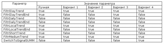 SWT-робот. Технология настройки параметров.