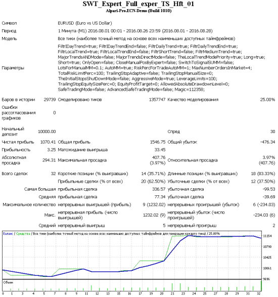 SWT-робот. Блокировка при аномальной волатильности