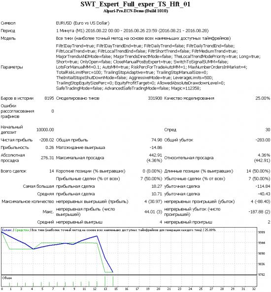 SWT-робот. Блокировка при аномальной волатильности