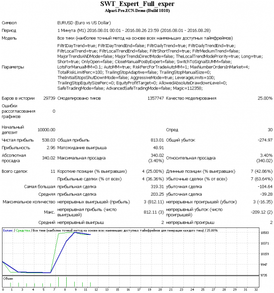 SWT-робот. Блокировка при аномальной волатильности