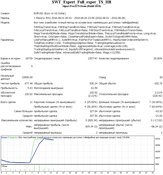 SWT-робот. Блокировка при аномальной волатильности