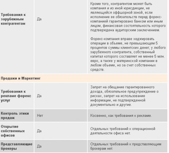 Беларусь - юрисдикция форекс с прозрачными правилами и защитой клиента