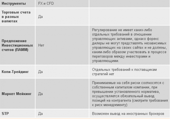 Беларусь - юрисдикция форекс с прозрачными правилами и защитой клиента