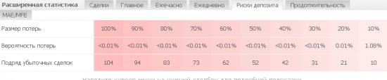 Аналитика + позиционная торговля. Итоги ноября.