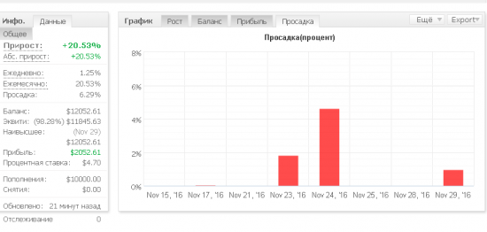 Аналитика + позиционная торговля. Итоги ноября.