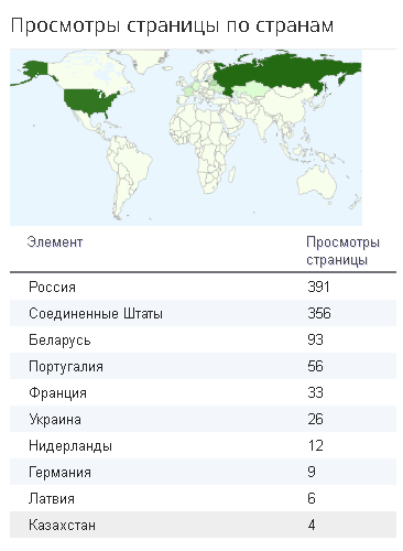 Нет пророка в своем отечестве... :)