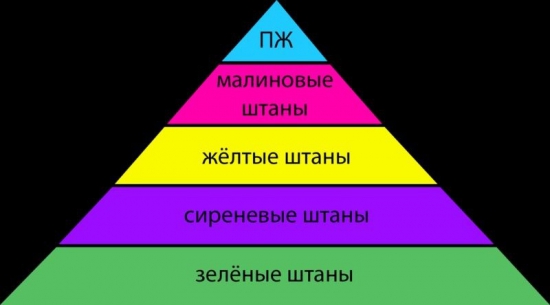 У меня нет конкурентов на смартлабе