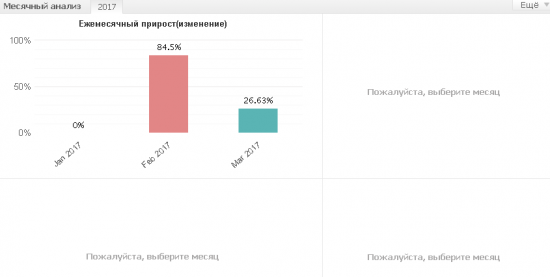 Nonfarm payrolls: оптимальная стратегия - не торговать!