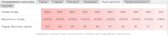 К хорошему человек привыкает быстро