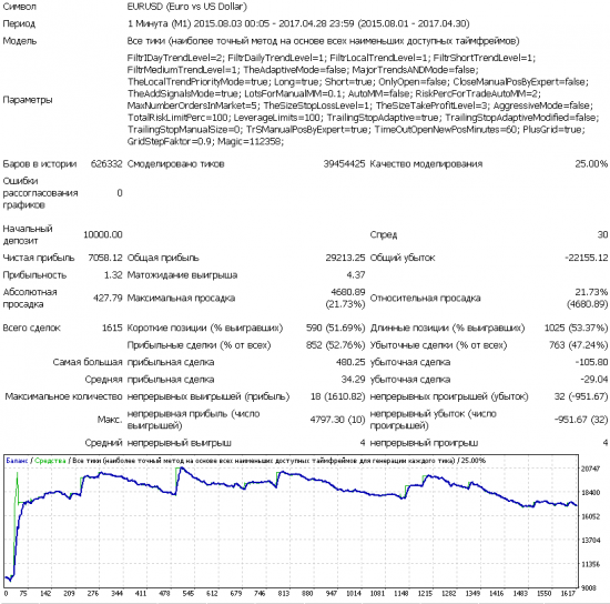 Робот и эффективный рынок