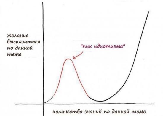 ТА не работает?