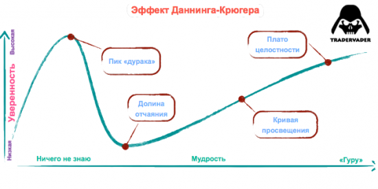 ТА не работает?