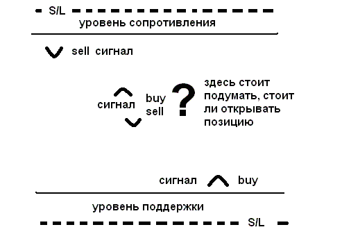 Я офигеваю, дорогая редакция...