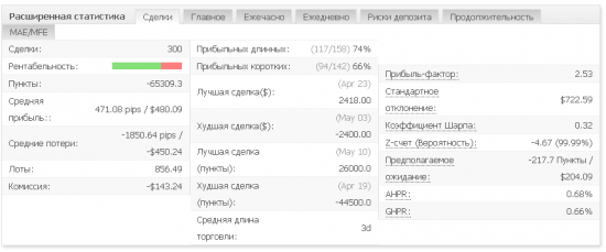 SWT-метод. Алгоритмическая стратегия позиционной торговли.