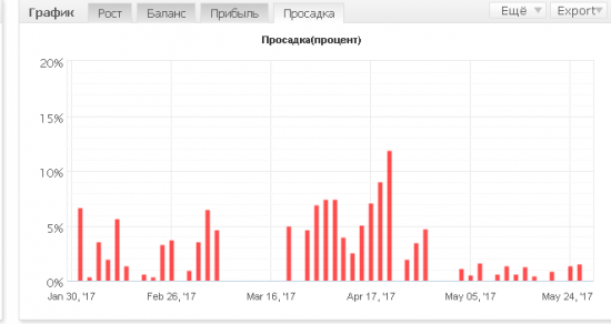 SWT-метод. Алгоритмическая стратегия позиционной торговли.