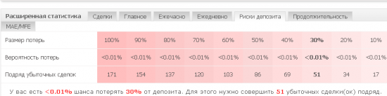 SWT-метод. Алгоритмическая стратегия позиционной торговли.