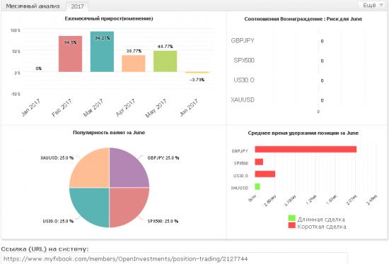 SWT-метод. Алгоритмическая стратегия позиционной торговли.