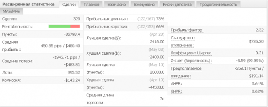 SWT-метод. Алгоритмическая стратегия позиционной торговли.