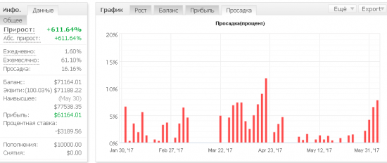 SWT-метод. Алгоритмическая стратегия позиционной торговли.