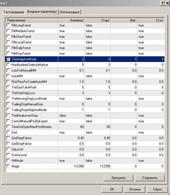Алготрейдинг. Технология настройки параметров SWT-робота