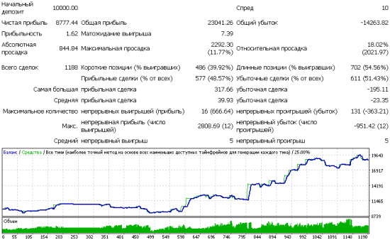 Алготрейдинг: адаптивный режим SWT-робота