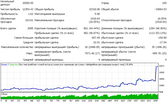 Алготрейдинг: адаптивный режим SWT-робота