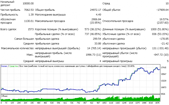 Алготрейдинг: адаптивный режим SWT-робота