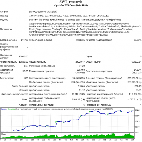 SWT-робот. Hft-трейдинг?