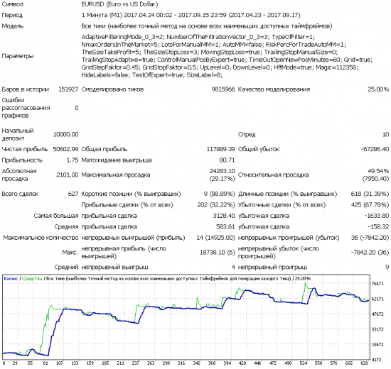 SWT-робот: интересный эффект получается