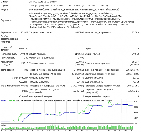 SWT-робот: интересный эффект получается