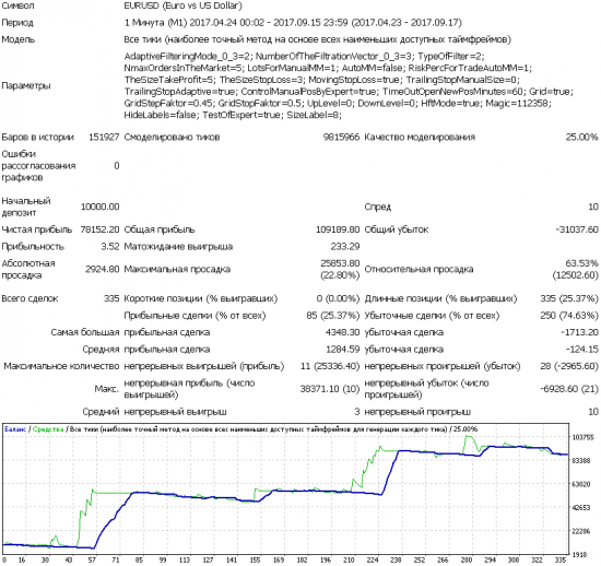 SWT-робот: интересный эффект получается