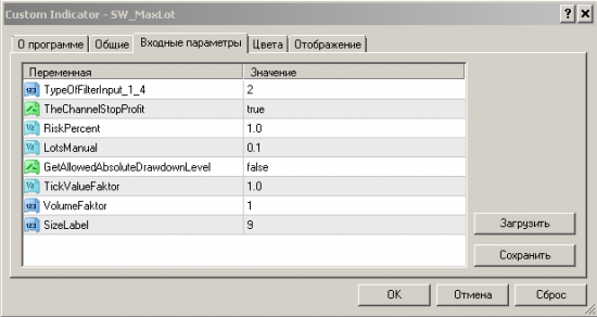 SWT-метод. 5. Цифровой индикатор SW_MaxLot.