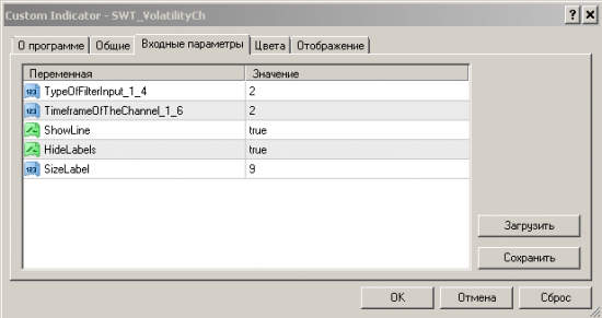 SWT-метод. 7. Индикатор SW_VolatilityCh.