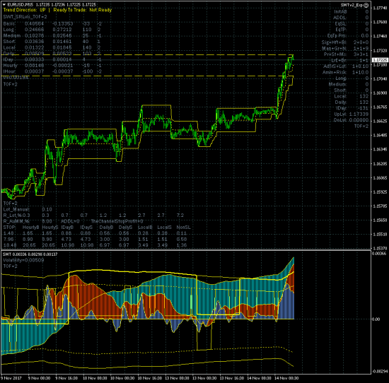 Торговый робот SWTv2_Exp. Описание и настройка параметров