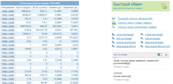 Биткоин в системе webmoney