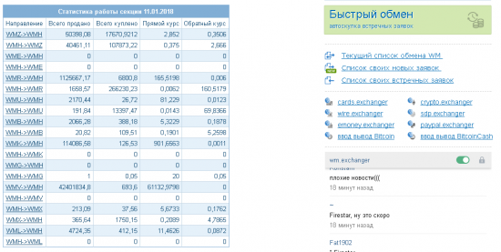 Биткоин в системе webmoney