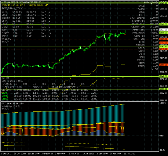 SP500. Привет шортистам.